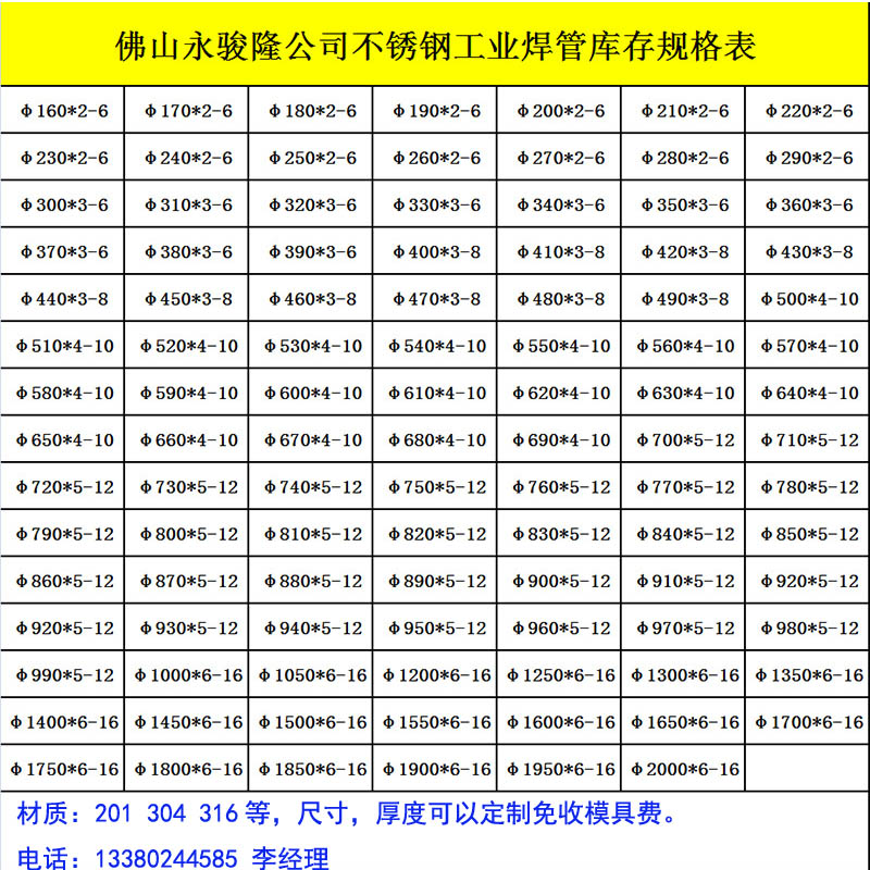 佛山省心的邯鄲不銹鋼工業(yè)管技術(shù)好品質(zhì)精良